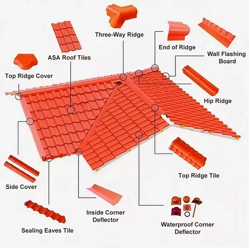 Resin Roof Tile suppliers